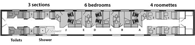 Layout of a Manor class sleeping-car on VIA Rail's Toronto-Vancouver train