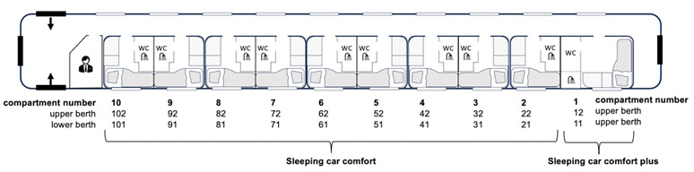New generation Nightjet sleeping-car floorplan